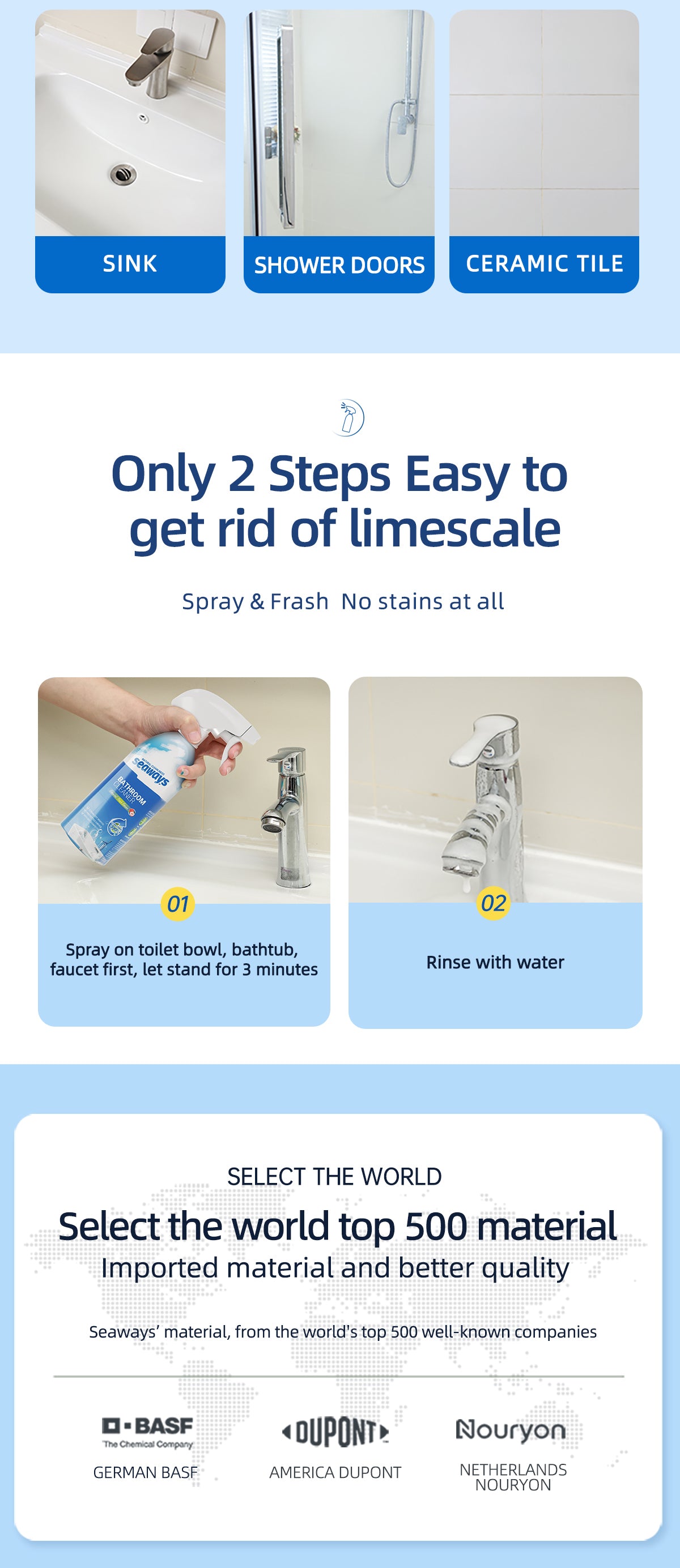 Multipurpose Limescale Cleaner