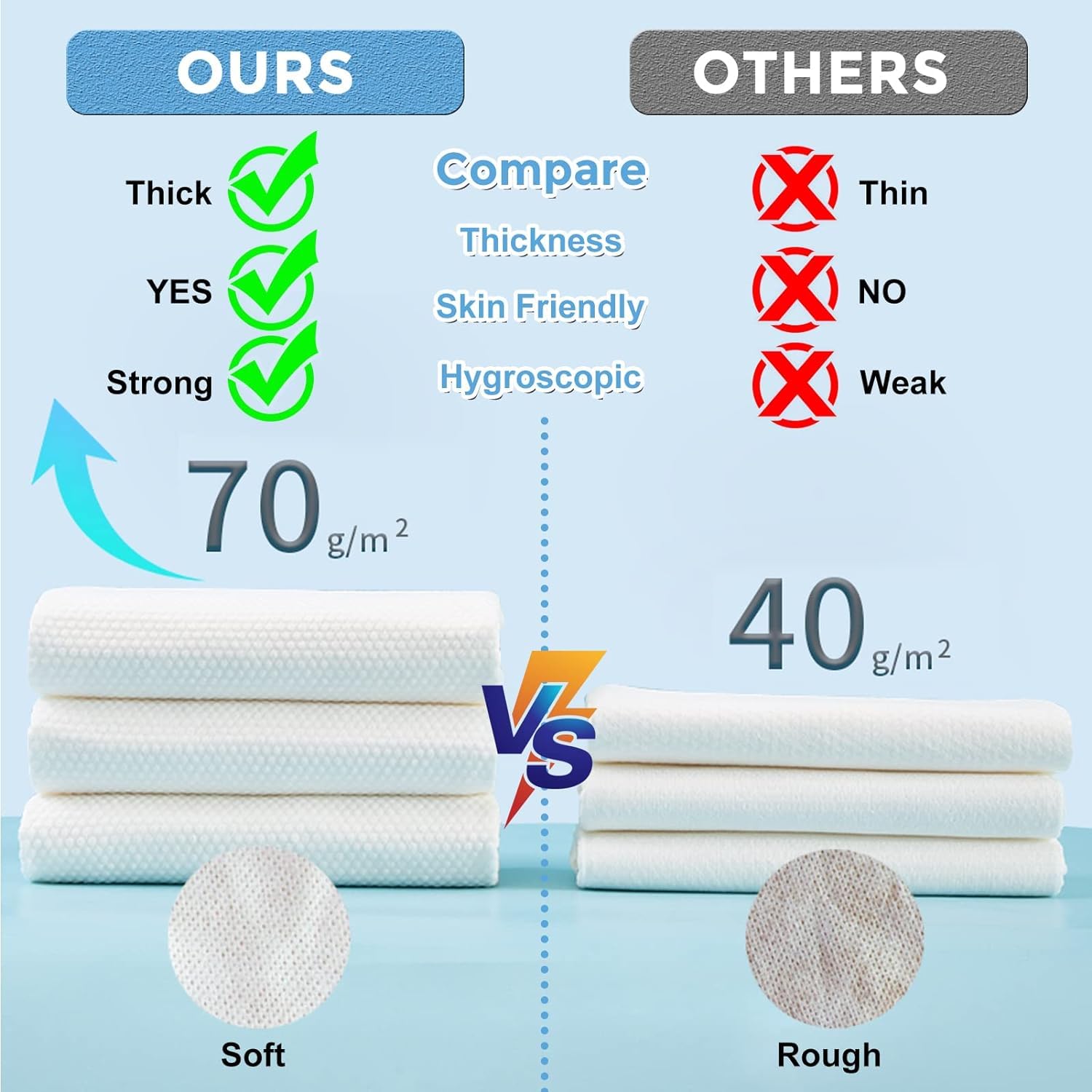 Bath Towels Magic Compressed Cotton Towel Zaavio®