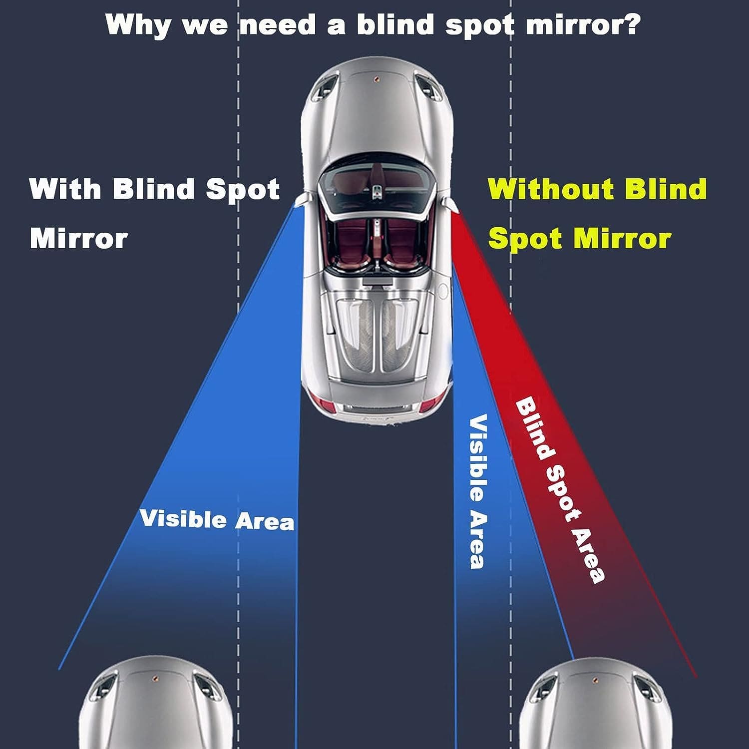Blind Spot Mirror for Car | Blind Spot Mirror For Car Curved Round Large Car Mirror Accessories Automobiles Blind Spot Mirror for Car Zaavio®