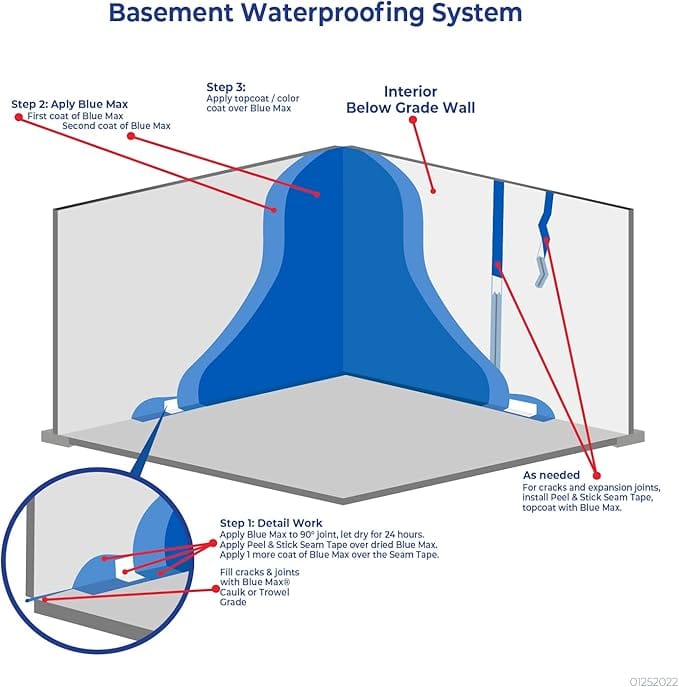 Blue Max Liquid Rubber Waterproofer Zaavio®
