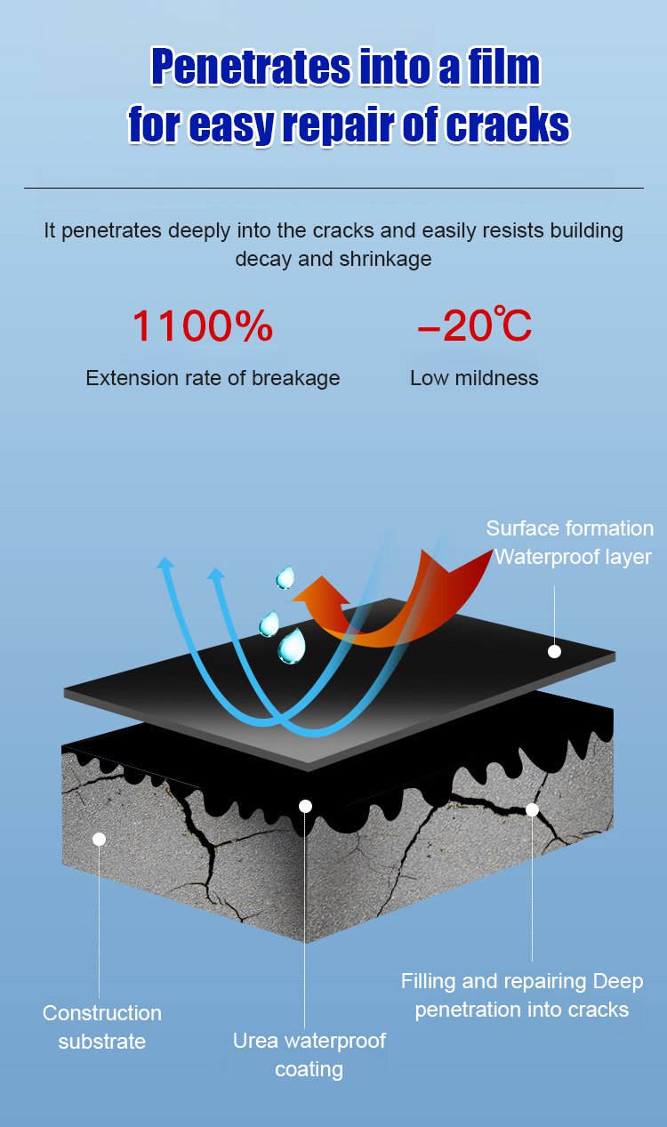 SealArmorz™ Waterproof Coating Exterior Roof Leak Repair