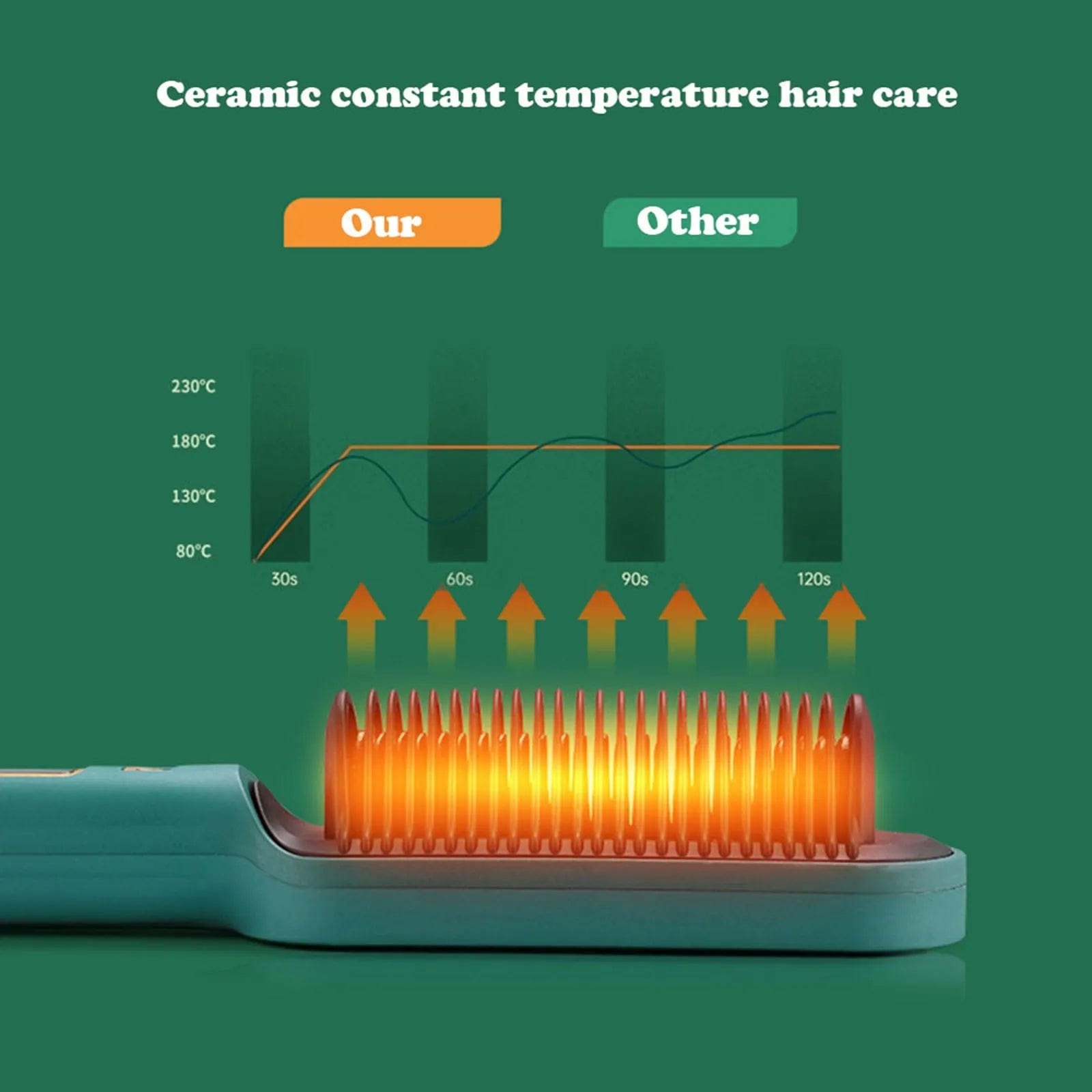 Hair Straightening Brush Electric Comb Heat Straightener - Stylixo™ Stylixo™ Zaavio®