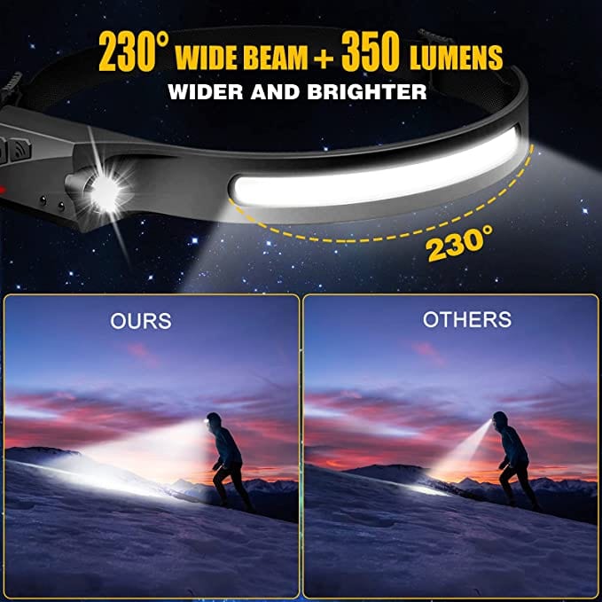 LED Camping Headlamp Zaavio®