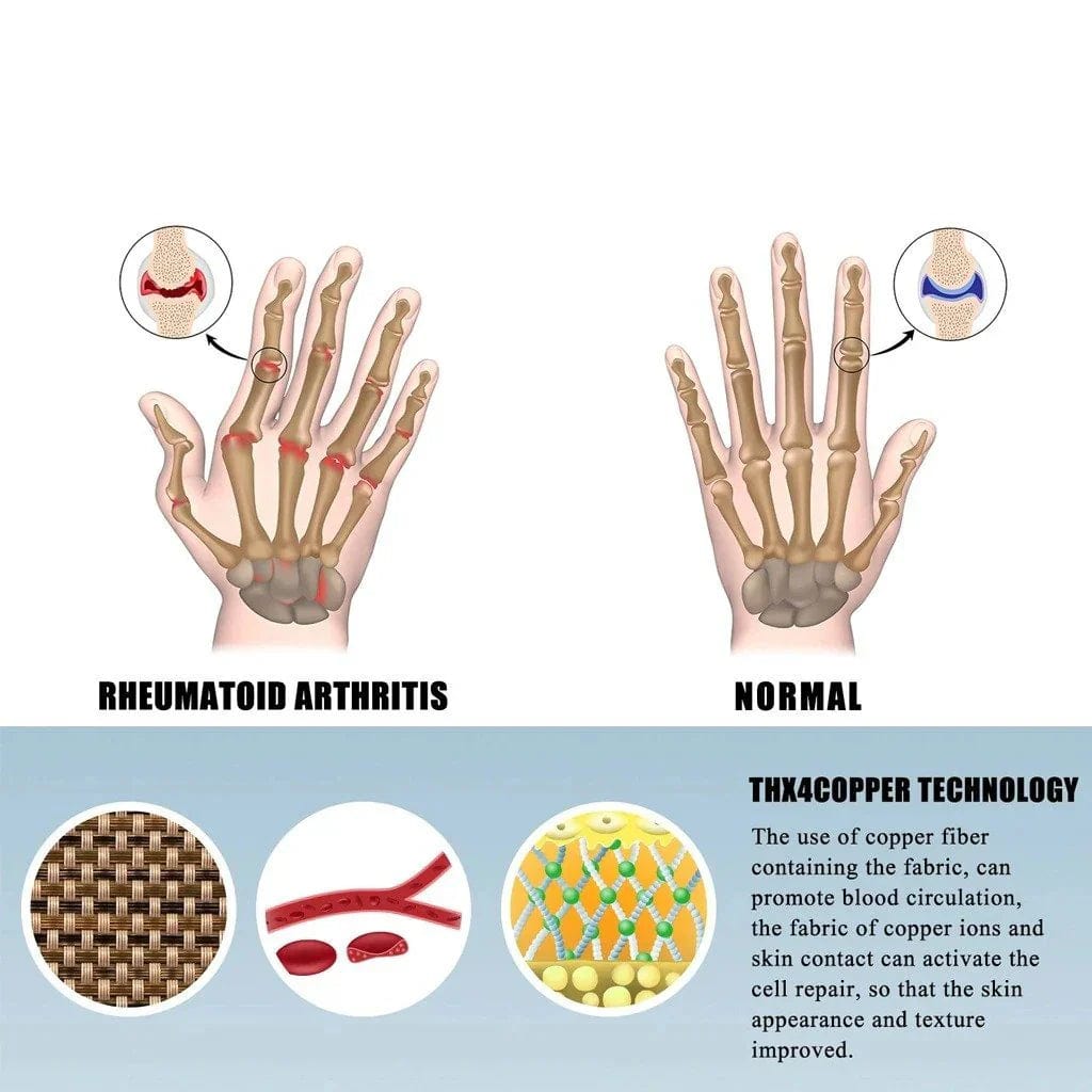 Premium Bamboo Compression Gloves (Pack Of 2) Premium Bamboo Compression Gloves (Pack Of 2) Zaavio®