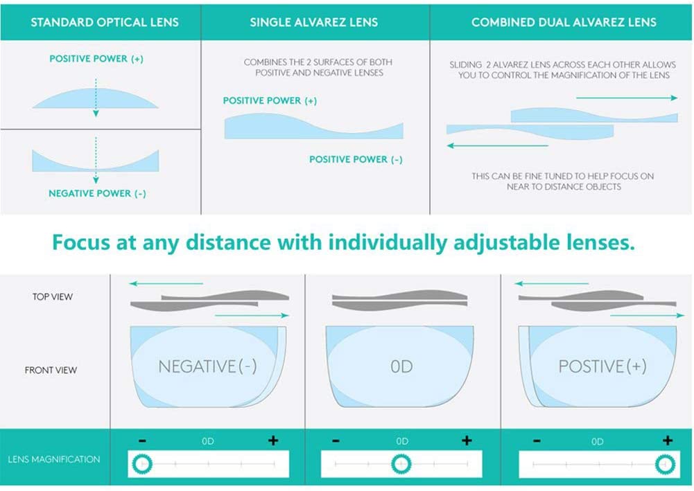 Dial Vision Glasses Zaavio®