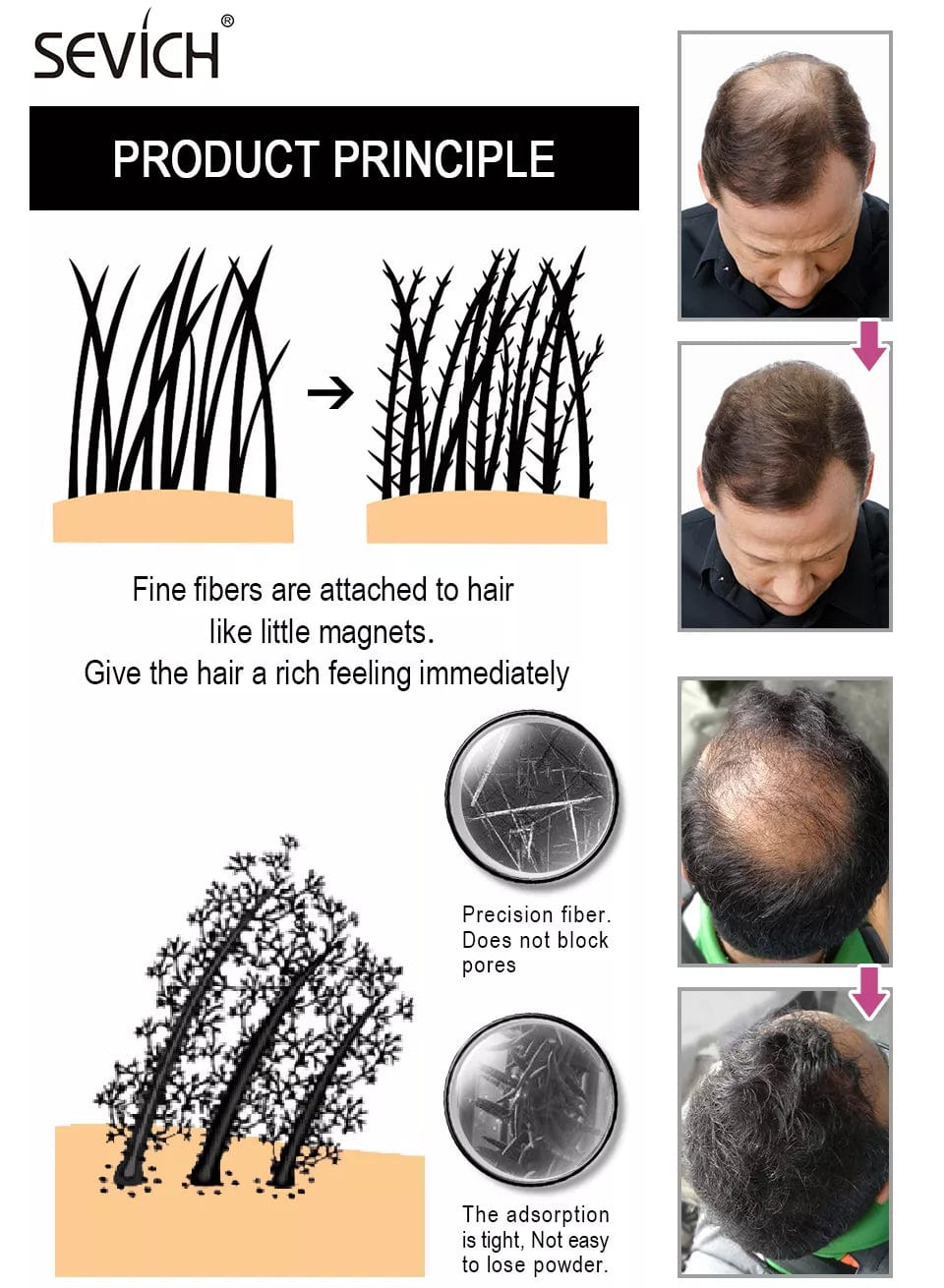 Health & Wellness Toppik Hair Building Fibers for Men & Women (Black) 27.5gm Glam Bucket IN