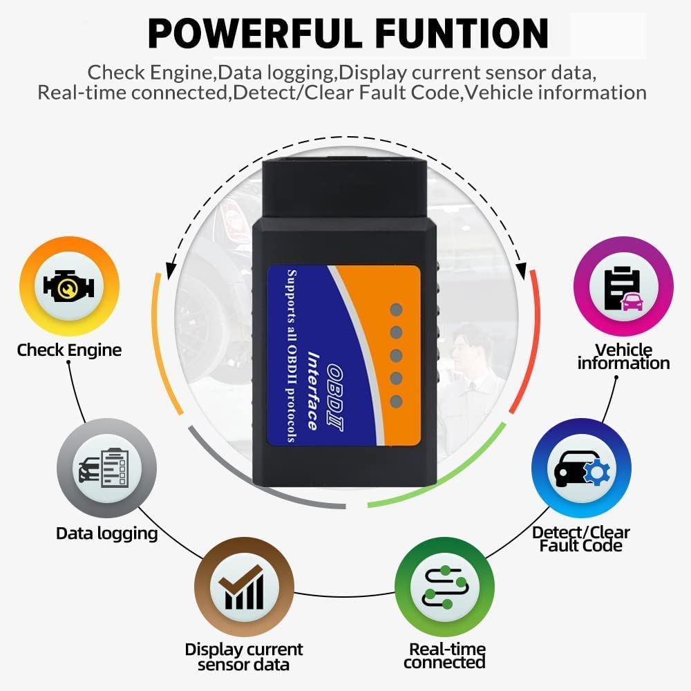 FaultFlashzy™ OBD II Scanner