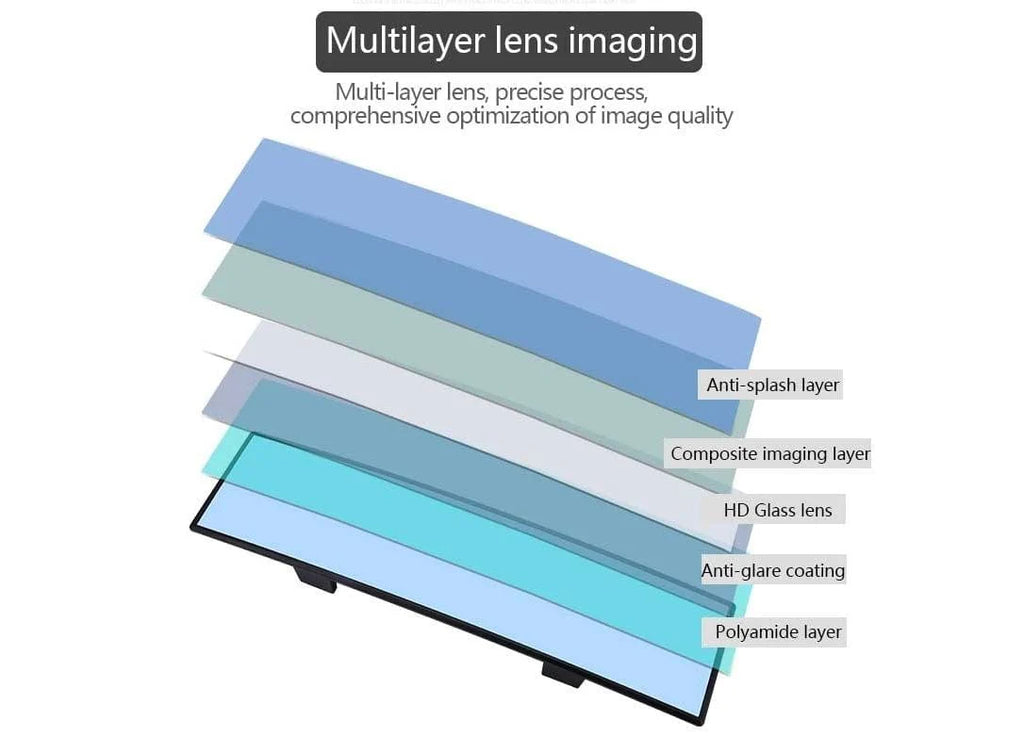 Car Panoramic Rear View Mirror - Image 7