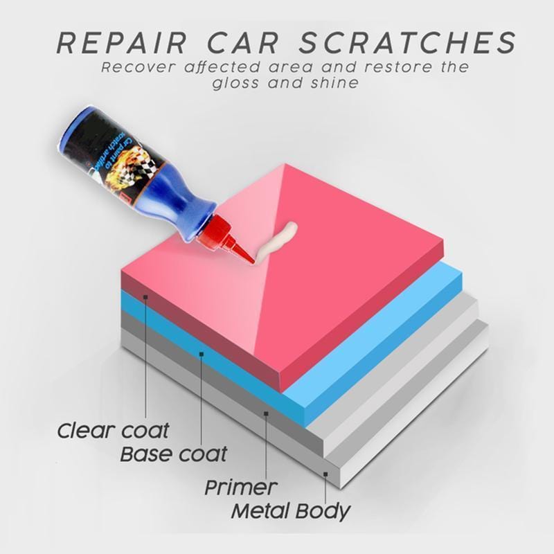 Car Scratch Repair Wax (Buy 1 Get 1 Free) Zaavio®