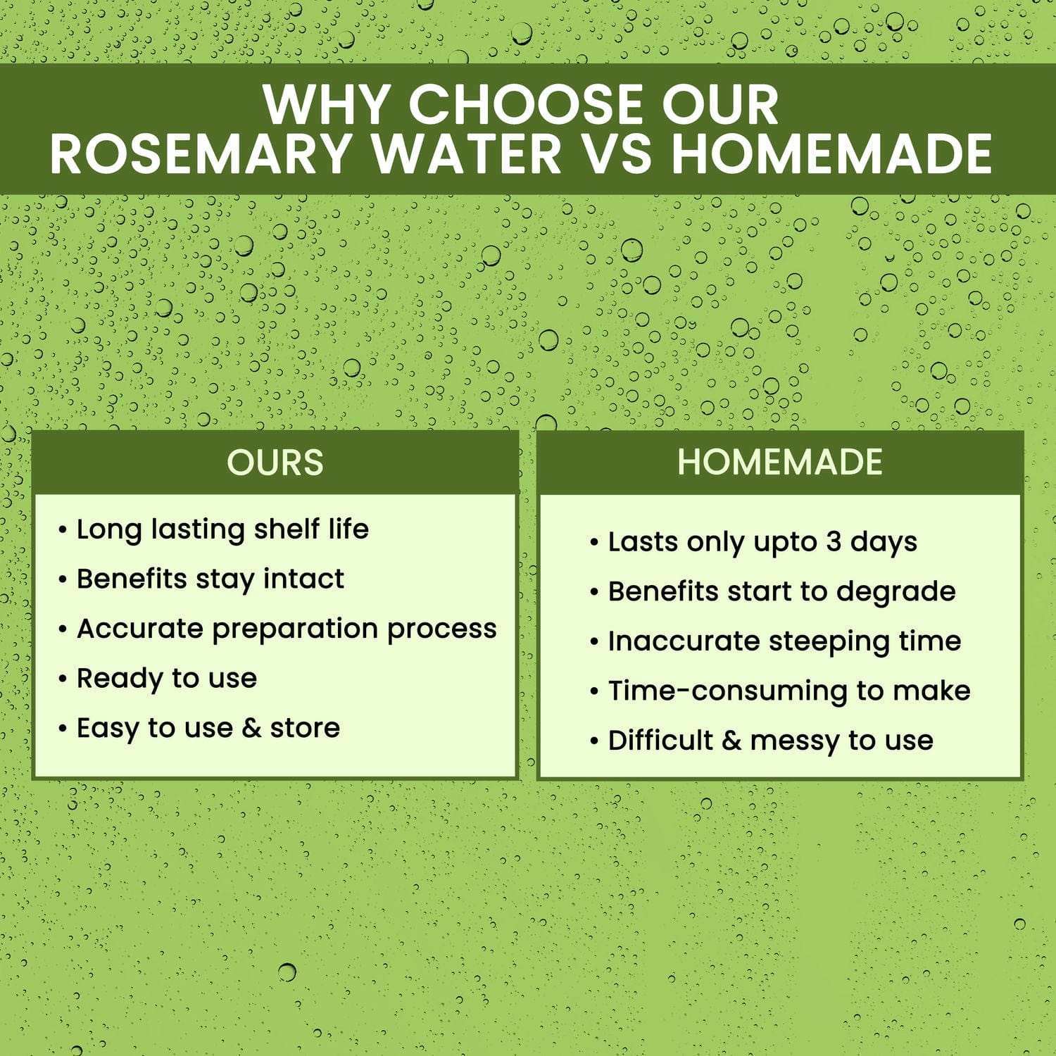 Rosemary Water, Hair Spray For Regrowth Zaavio®