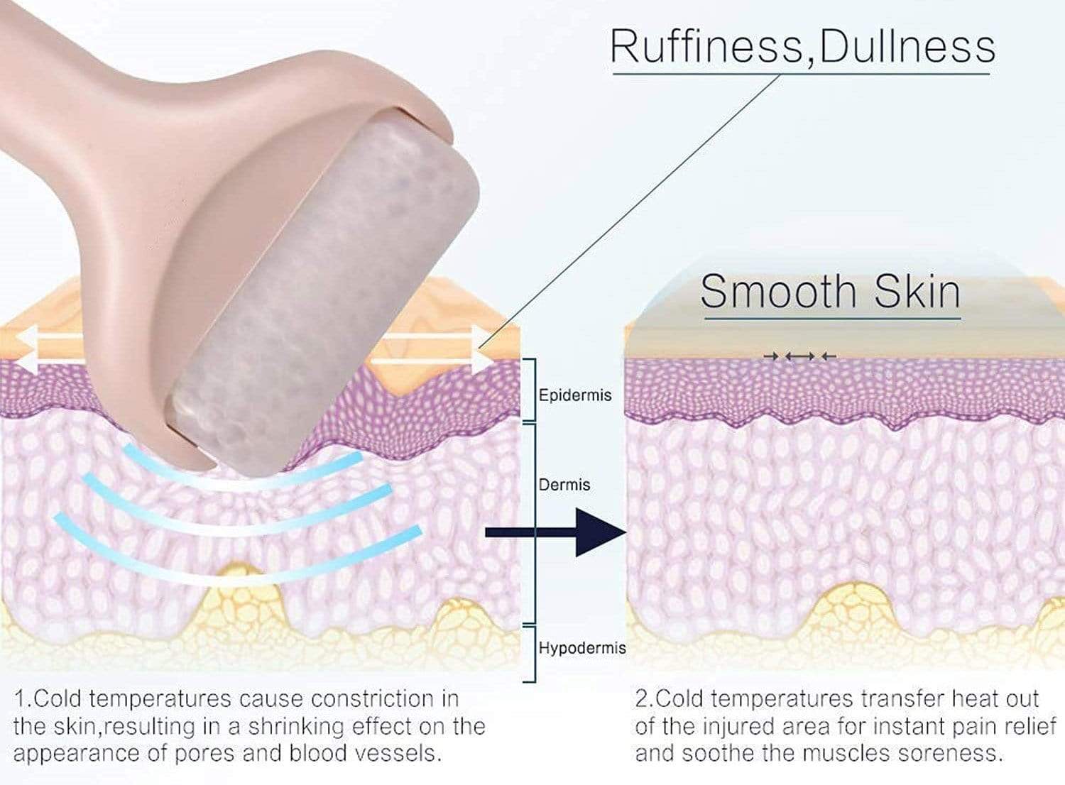 Facial Ice Roller Zaavio®